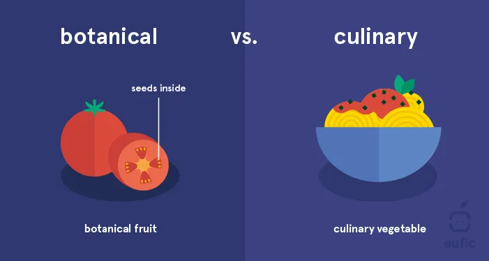 botanical vs culinary tomato