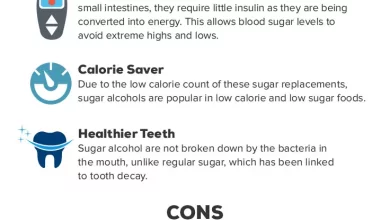 Sugar Alcohol: What It Is, Pros and Cons | PaleoPlan