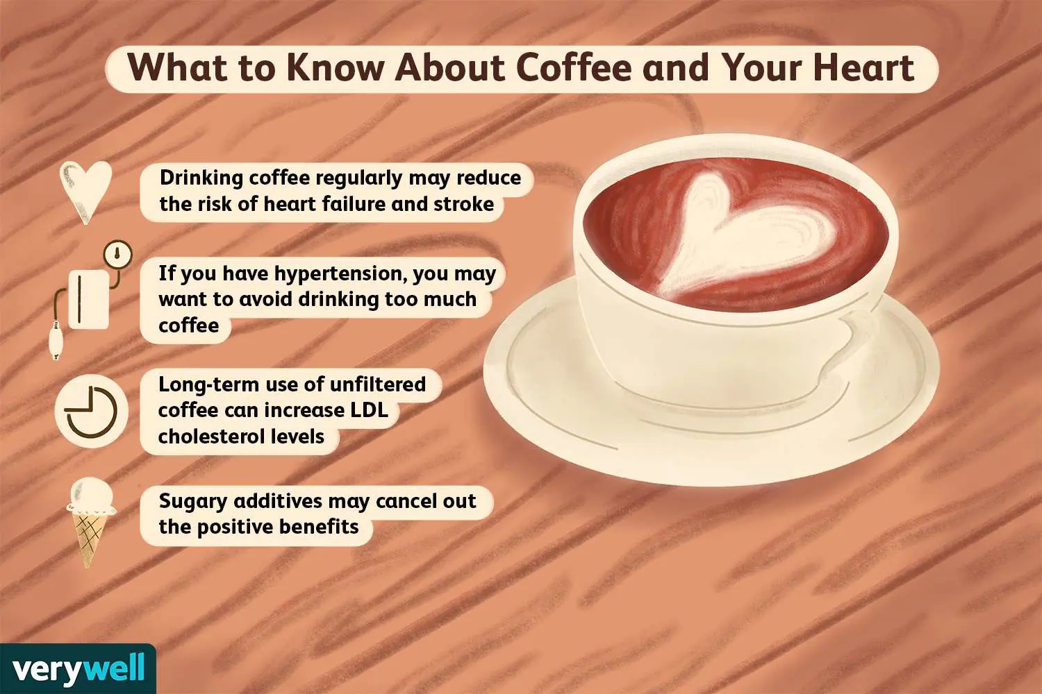 Coffee and Heart Disease