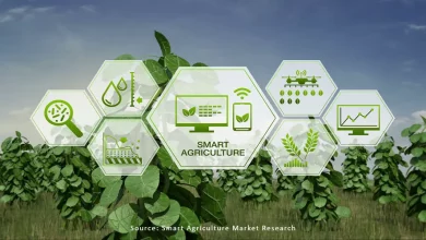 The Increasing Adoption of Digital Technologies in the Agriculture Industry