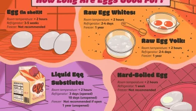How Long Do Fresh Eggs Last?
