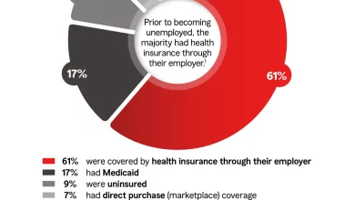 How the COVID-19 Pandemic Has Impacted Health Insurance - State Farm®