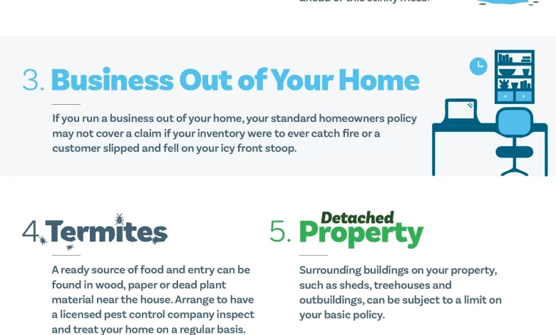 Infographic: 8 Surprising Things Your Homeowners Insurance May Not Cover | Farm Bureau Financial Services