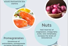 5 Astonishing Power Foods To Boost Testosterone Levels - Infographic