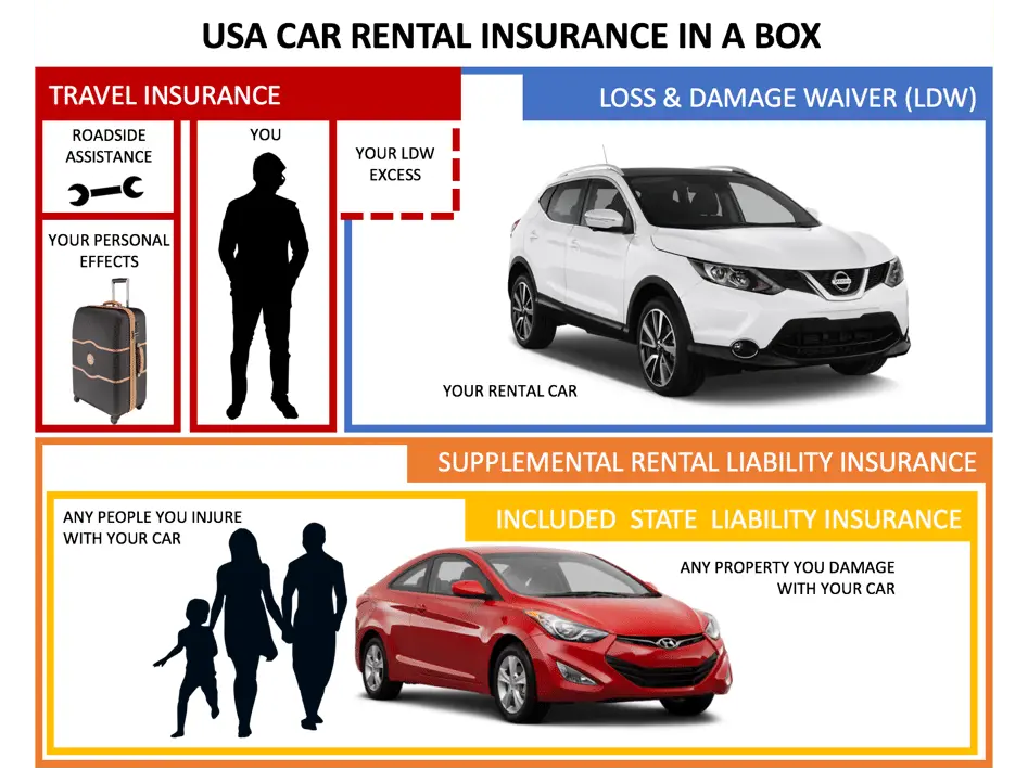 Renting a Car in the USA - What Insurance Do I Need? - Sling Adventures