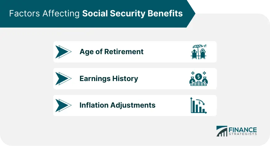 Tax Planning for Social Security Benefits | Finance Strategists