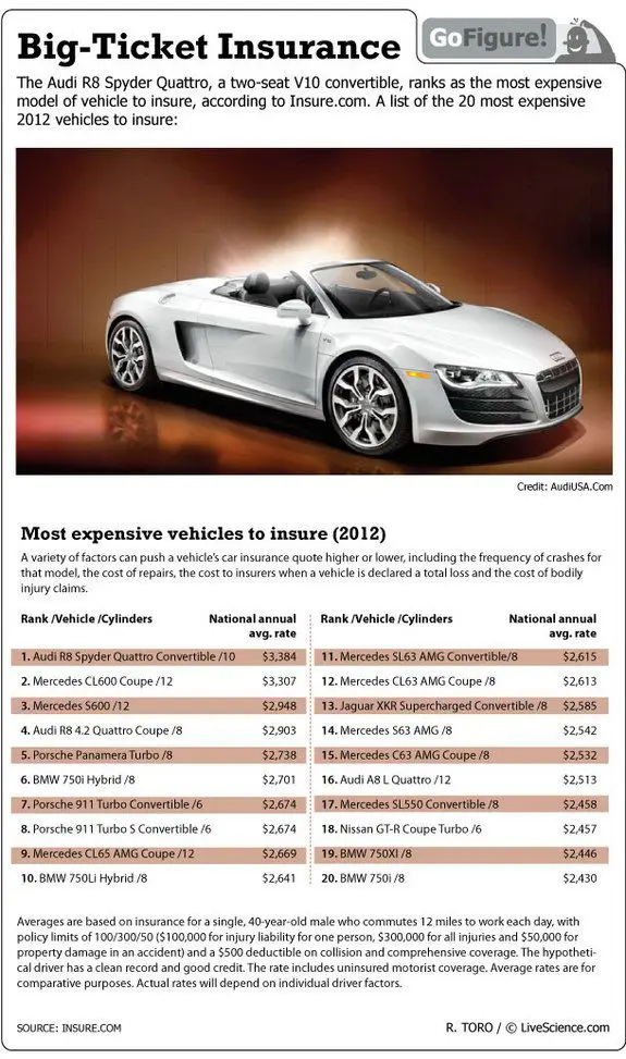places to waste your money | Most expensive car, Expensive cars, Car  insurance