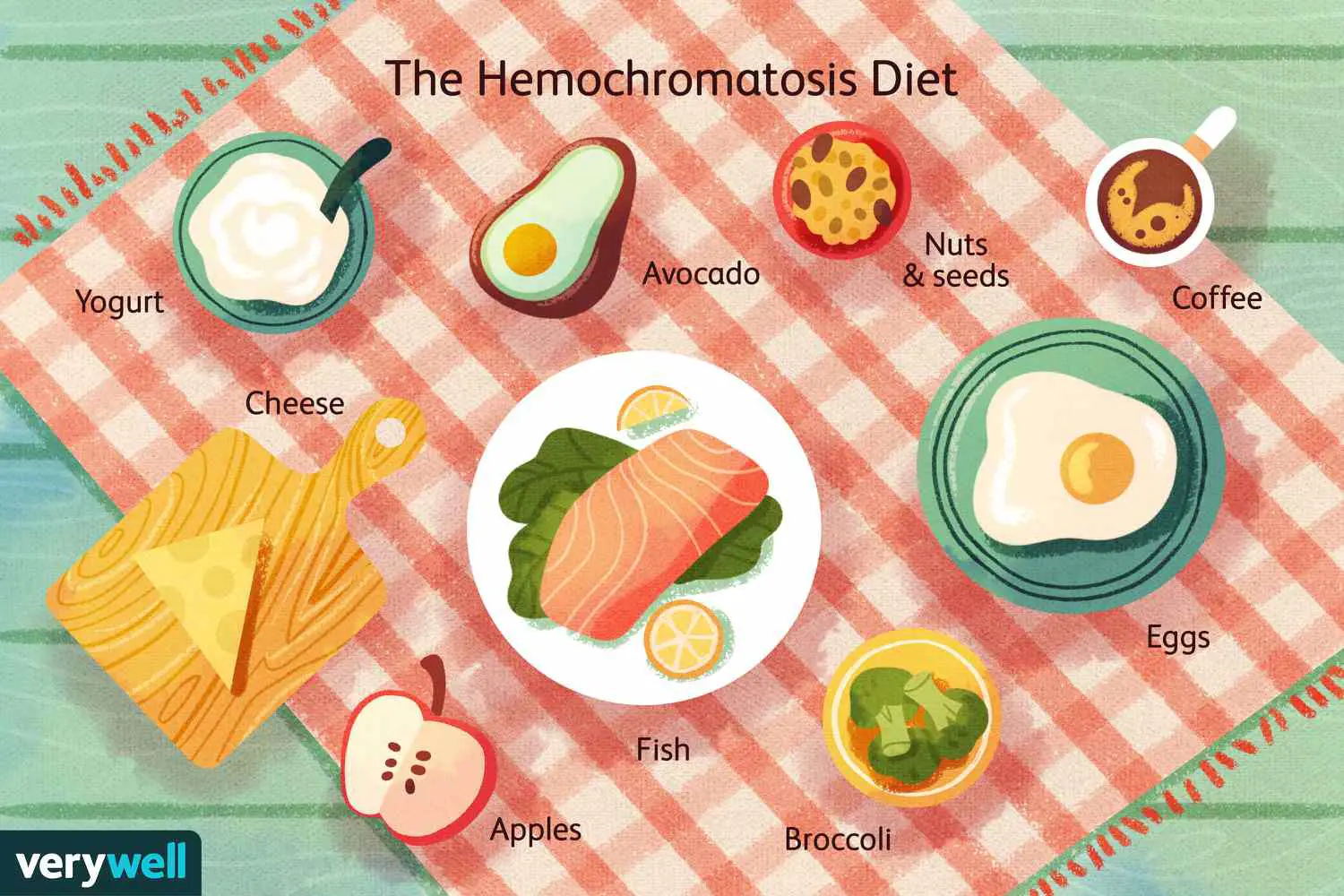 Hemochromatosis Diet: Managing Iron Build-Up