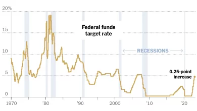 Federal Reserve's Steady Rate Decision: Market Impact Analysis