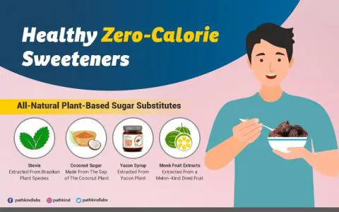 6 Natural Plant-Based Sugar Alternatives for Diabetics